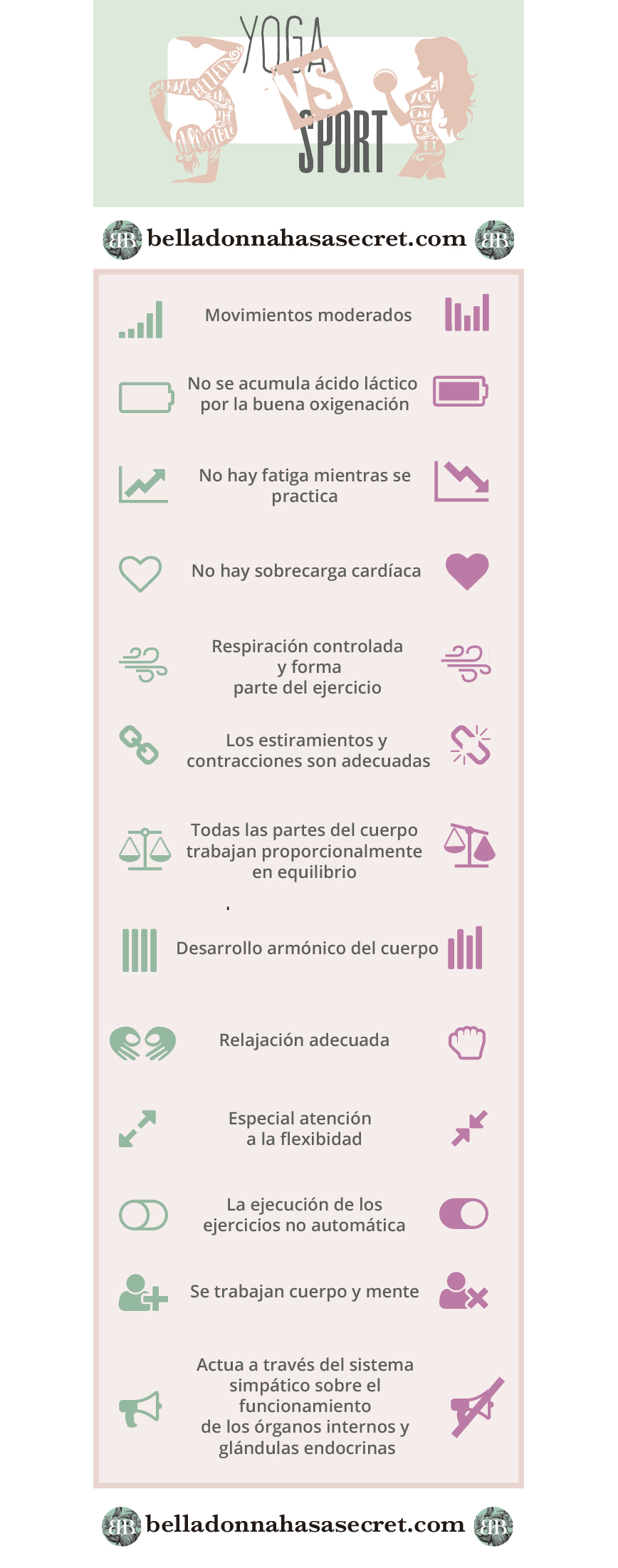 Comparativa entre el yoga y los ejercicios físicos ordinarios